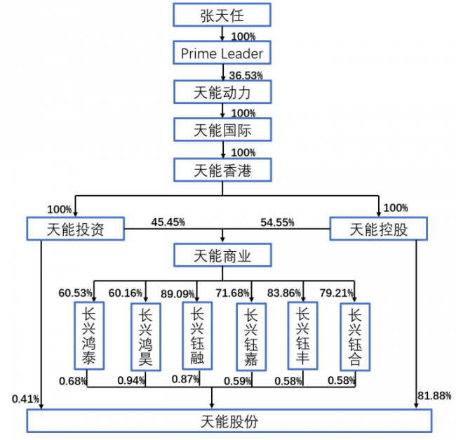 天能股份：被忽视的“现金牛”，以及大有可为的出海和锂电池