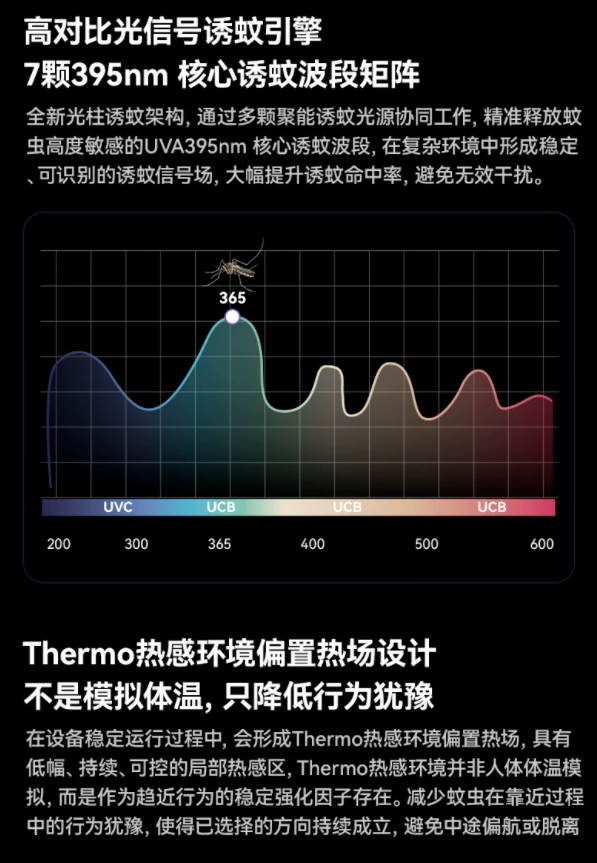 安全无毒成主流，希亦灭蚊灯推动家庭灭蚊行业升级