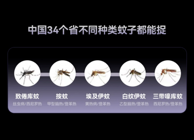 安全无毒成主流，希亦灭蚊灯推动家庭灭蚊行业升级