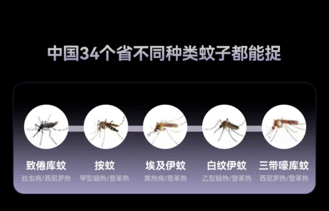 从诱到灭一气呵成！希亦灭蚊灯重塑家庭防蚊效率新高度