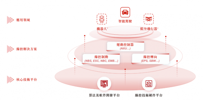 不只看亏损和负债，更要看兑现能力：拿森科技进入经营质量释放阶段