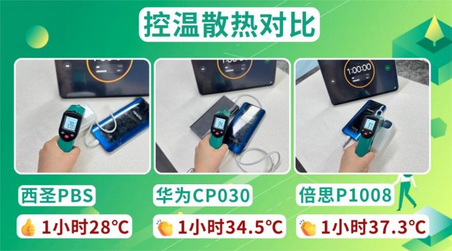 充电宝最建议买三个牌子：倍思、西圣、华为充电宝详细测评，结果大公开！