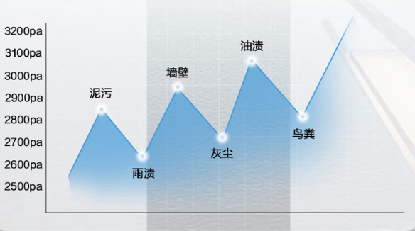 智能擦窗机器人值得买吗？2026擦窗机器人十大品牌最全盘点，高效擦窗