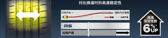 邓禄普SPORT MAXX RS全新上市，你家座驾的运动血脉要觉醒了！ 最新资讯 第2张