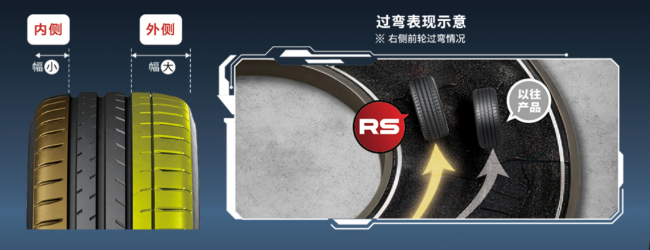邓禄普SPORT MAXX RS全新上市，你家座驾的运动血脉要觉醒了！ 最新资讯 第3张