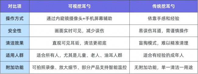 可视掏耳勺真的好用吗？粘耳棒真的有用吗？可视掏耳勺评测推荐