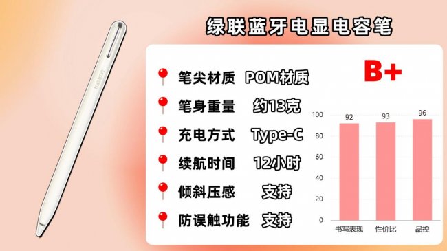 ipad用触控笔还是电容笔好用？最新分享10大高性价比电容笔品牌！