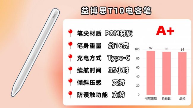 ipad用触控笔还是电容笔好用？最新分享10大高性价比电容笔品牌！
