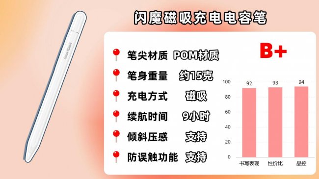 ipad用触控笔还是电容笔好用？最新分享10大高性价比电容笔品牌！