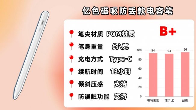 ipad用触控笔还是电容笔好用？最新分享10大高性价比电容笔品牌！