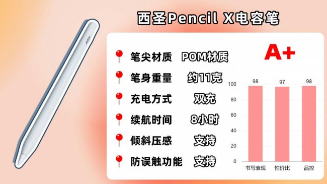 ipad用触控笔还是电容笔好用？最新分享10大高性价比电容笔品牌！