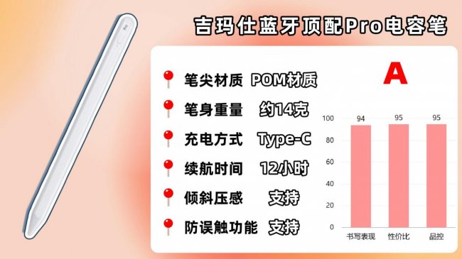 ipad用触控笔还是电容笔好用？最新分享10大高性价比电容笔品牌！