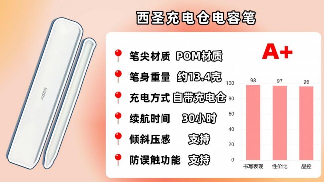 ipad用触控笔还是电容笔好用？最新分享10大高性价比电容笔品牌！