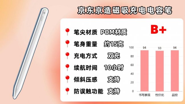 ipad用触控笔还是电容笔好用？最新分享10大高性价比电容笔品牌！