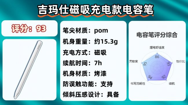 ipadpencil和电容笔的区别是什么？高性价比电容笔十大排名分享！