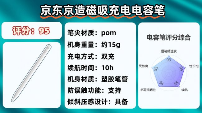 ipadpencil和电容笔的区别是什么？高性价比电容笔十大排名分享！