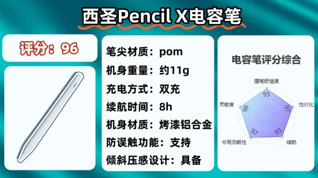 ipadpencil和电容笔的区别是什么？高性价比电容笔十大排名分享！