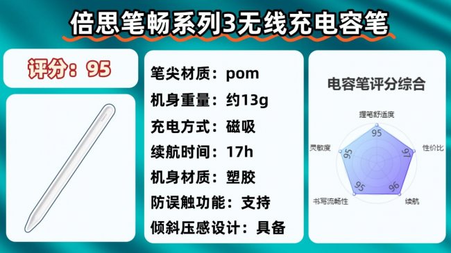 ipadpencil和电容笔的区别是什么？高性价比电容笔十大排名分享！