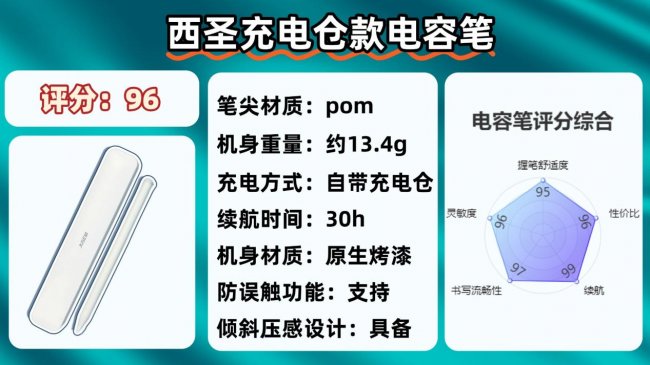 ipadpencil和电容笔的区别是什么？高性价比电容笔十大排名分享！