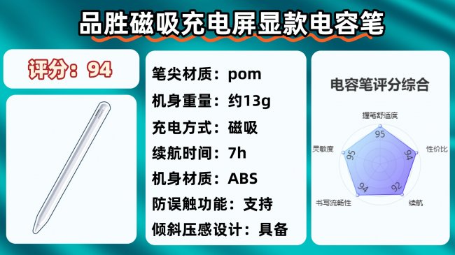 ipadpencil和电容笔的区别是什么？高性价比电容笔十大排名分享！