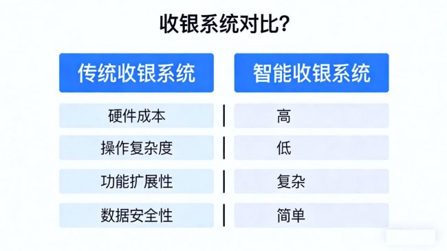 2026服装收银核心功能实测｜库存准不准