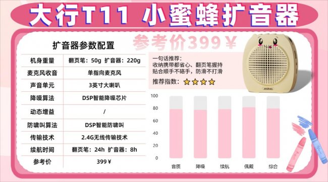 扩音器什么品牌音质最好？小蜜蜂扩音器十大排名，教师推荐扩音器