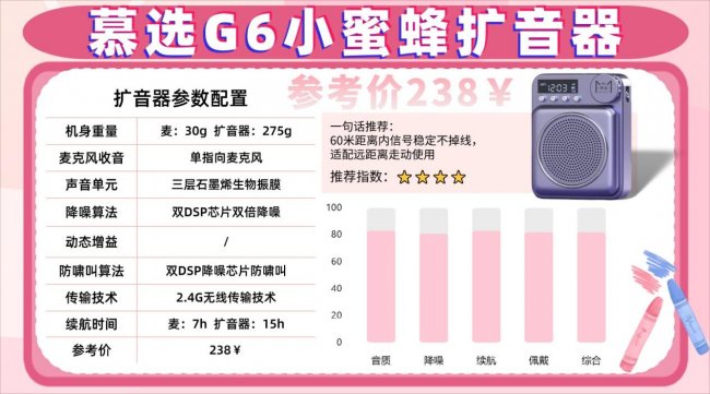 扩音器什么品牌音质最好？小蜜蜂扩音器十大排名，教师推荐扩音器