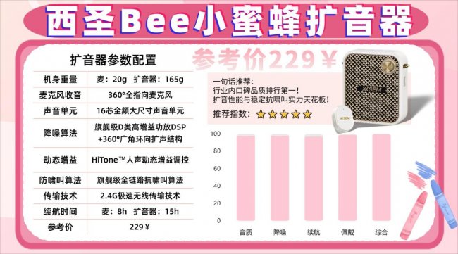 扩音器什么品牌音质最好？小蜜蜂扩音器十大排名，教师推荐扩音器