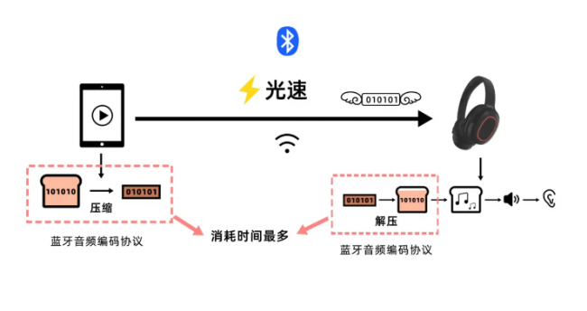 开放式蓝牙耳机哪个品牌好用？盘点2026年开放式耳机品牌排行榜前十名