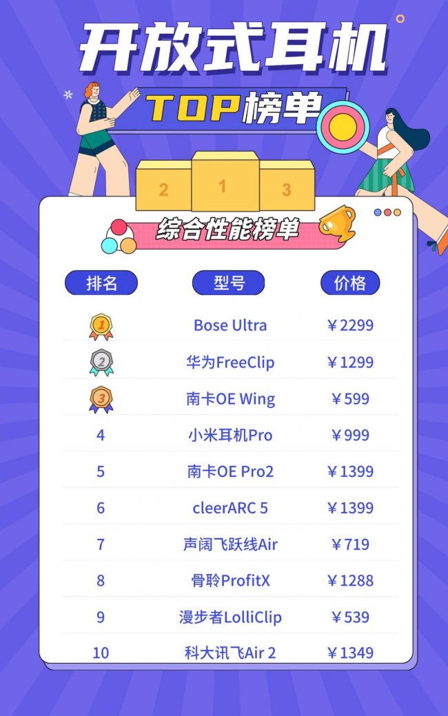 开放式蓝牙耳机哪个品牌好用？盘点2026年开放式耳机品牌排行榜前十名