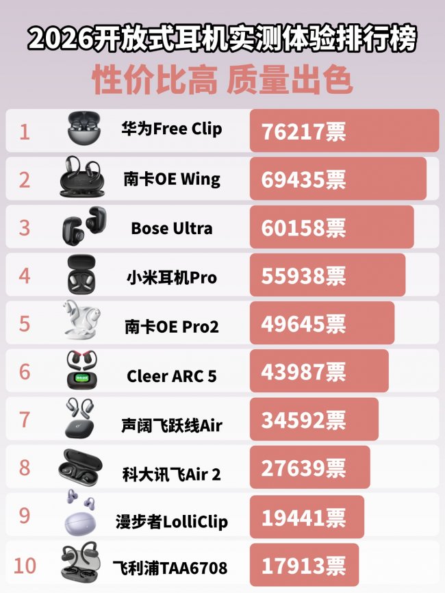 开放式耳机舒适度怎么样？一文搞懂热门的开放式耳机舒适度排名