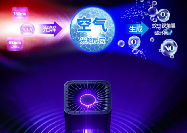 灭蚊器哪种品牌效果好用？灭蚊器哪种牌子最好最安全？测评盘点十大公认最好用的灭蚊器，直接选！