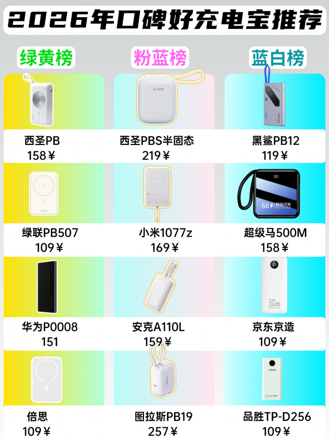 2026年乘飞机能带充电宝吗？总结10款能带上飞机充电宝，2026民航最新新规