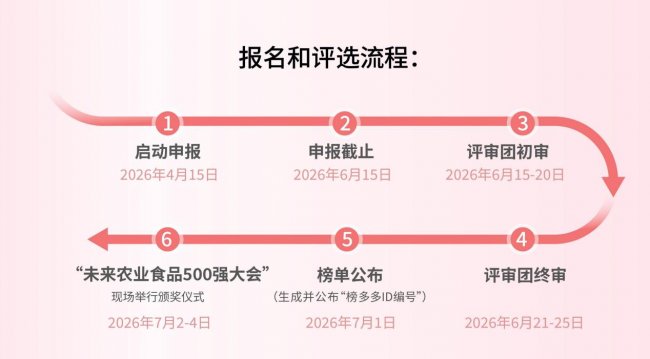 2026未来农业食品500强系列榜单持续征集丨食博会系列IP活动