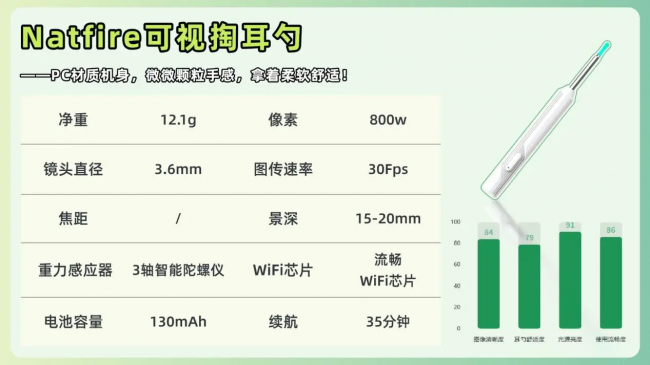 可视采耳设备哪个品牌好？掏耳勺哪个好？可视采耳设备十大品牌