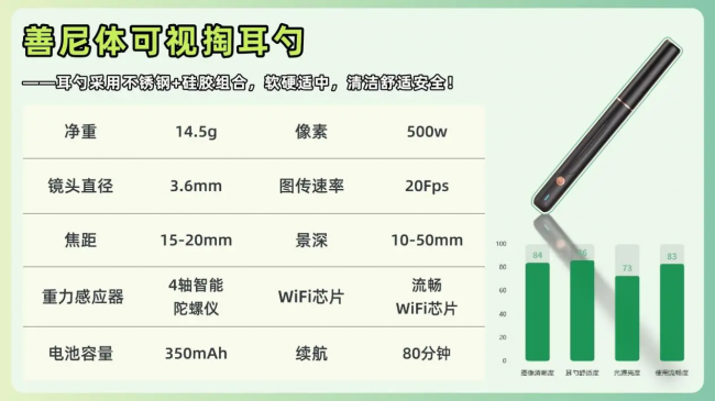 可视采耳设备哪个品牌好？掏耳勺哪个好？可视采耳设备十大品牌