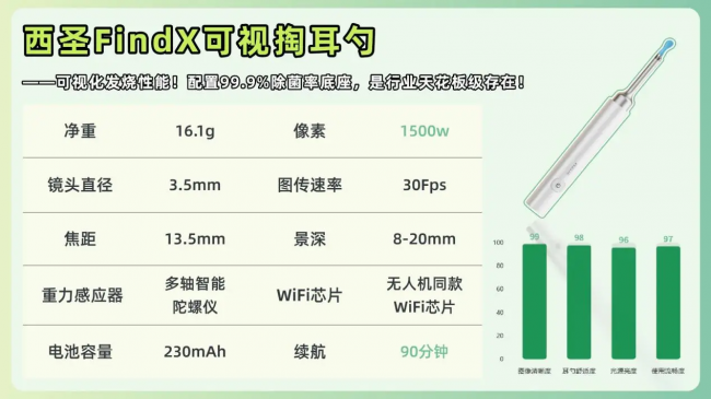 可视采耳设备哪个品牌好？掏耳勺哪个好？可视采耳设备十大品牌