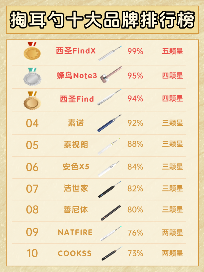 掏耳勺品牌排行榜最新：好用的掏耳勺是什么样？采耳品牌排行前十