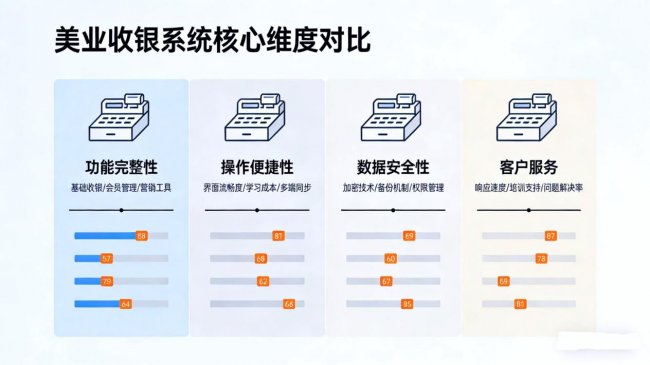 2026饰品店收银系统前十品牌排行（口语版，附真实案例）