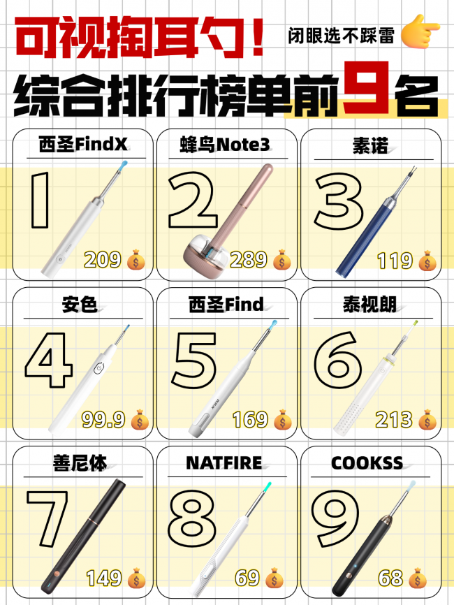 掏耳神器哪种最好用？可视采耳设备哪个品牌好？掏耳工具大全推荐