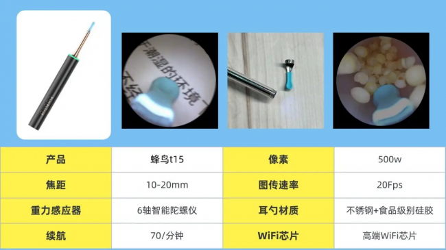 掏耳神器哪种最好用？可视采耳设备哪个品牌好？掏耳工具大全推荐