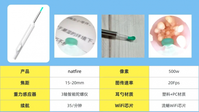 掏耳神器哪种最好用？可视采耳设备哪个品牌好？掏耳工具大全推荐