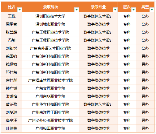 东莞市南博职业技术学校数字媒体技术专业：培育“技术+创意”复合型人才