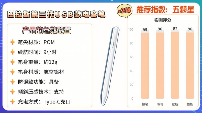 平价手写笔哪个牌子好一点？汇总2026年口碑好的10款平替电容笔，内行人总结