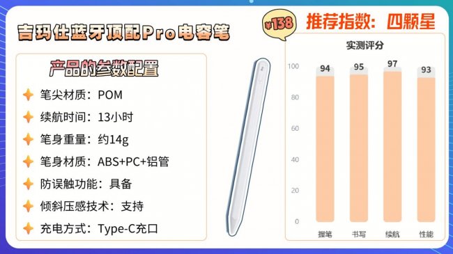 平价手写笔哪个牌子好一点？汇总2026年口碑好的10款平替电容笔，内行人总结