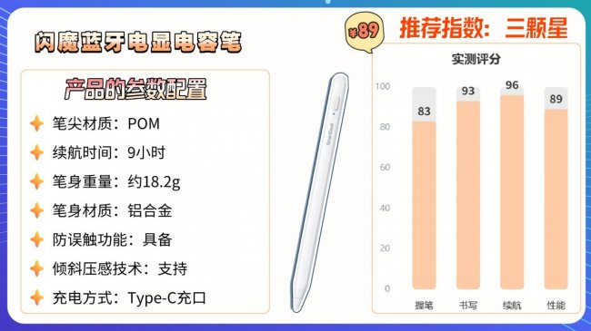 平价手写笔哪个牌子好一点？汇总2026年口碑好的10款平替电容笔，内行人总结