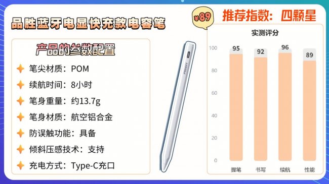 平价手写笔哪个牌子好一点？汇总2026年口碑好的10款平替电容笔，内行人总结