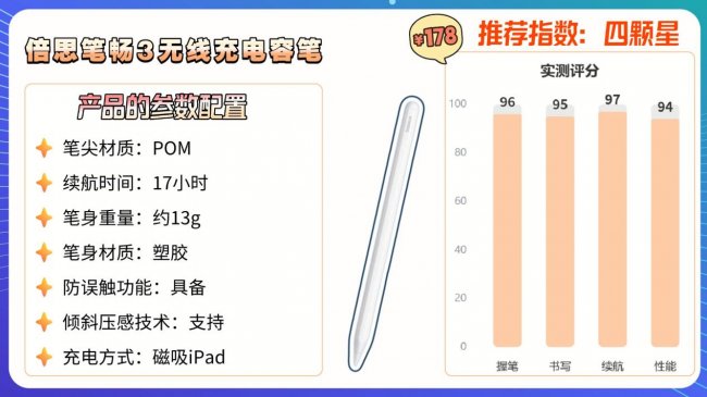 平价手写笔哪个牌子好一点？汇总2026年口碑好的10款平替电容笔，内行人总结