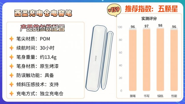 平价手写笔哪个牌子好一点？汇总2026年口碑好的10款平替电容笔，内行人总结
