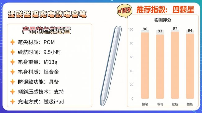平价手写笔哪个牌子好一点？汇总2026年口碑好的10款平替电容笔，内行人总结